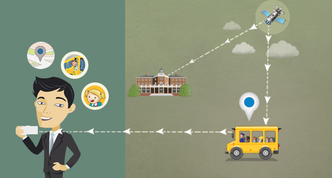 GPS School Bus Tracking System – How Effective It Can Be?