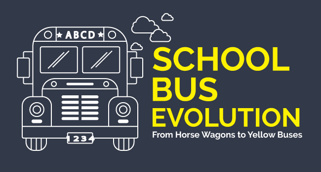 School Bus Evolution:Horse Wagons to Yellow Buses (Infographics)